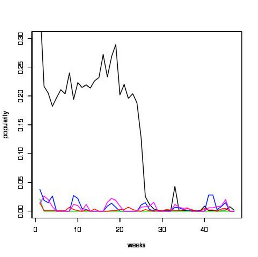 chart-bbf11c5019e58e08fe2def3981c9702d