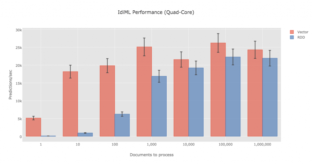 idiml-benchmark-FINAL-with-error-8a5a26ff5f070e73ffa1d95a9efd78c7