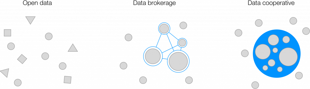 3-data-exchange-models-f4c521a8a27ef64209f1712566585035