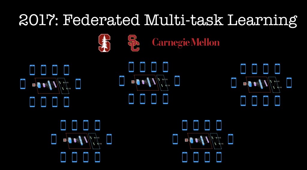Figure6-893740df254b0fdfaded9c76dc78a4db